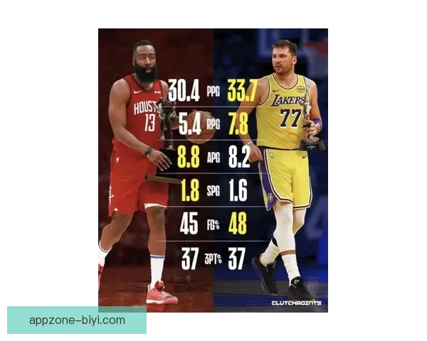 东契奇生涯第七次荣膺月最佳 场均37分8篮板7助攻获防守提名